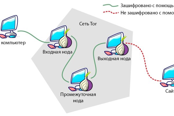 Кракен зеркало сайта vtor run